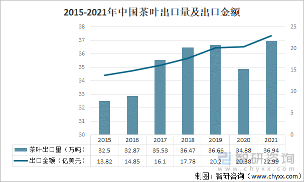 2021年中国茶叶产业发展现状及产业发展趋势分析[图]E星体育官方网站(图4)