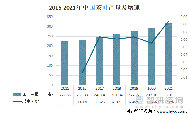 2021年中国茶叶产业发展现状及产业发展趋势分析[图]E星体育官方网站(图2)