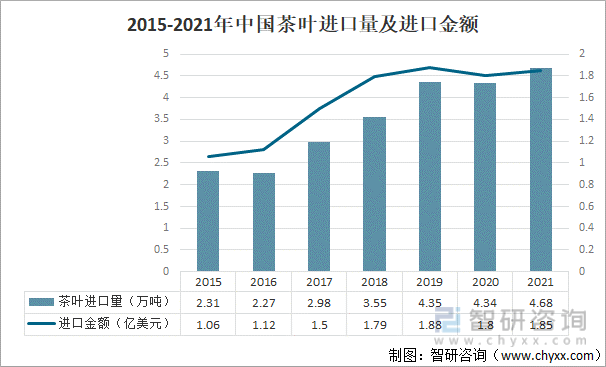 2021年中国茶叶产业发展现状及产业发展趋势分析[图]E星体育官方网站(图3)