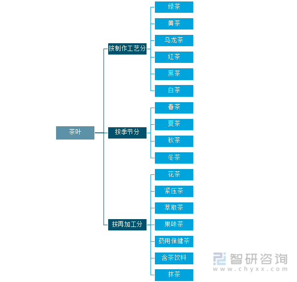 2021年中国茶叶产业发展现状及产业发展趋势分析[图]E星体育官方网站(图1)