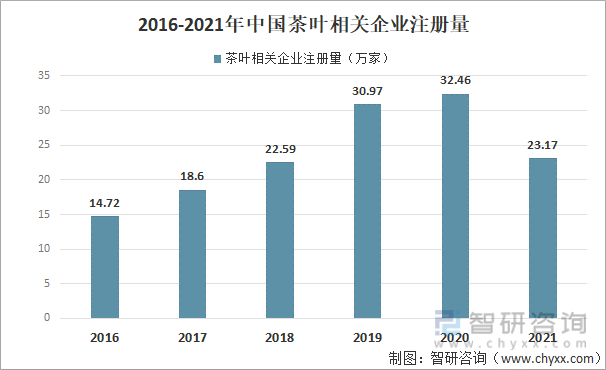 2021年中国茶叶产业发展现状及产业发展趋势分析[图]E星体育官方网站(图10)