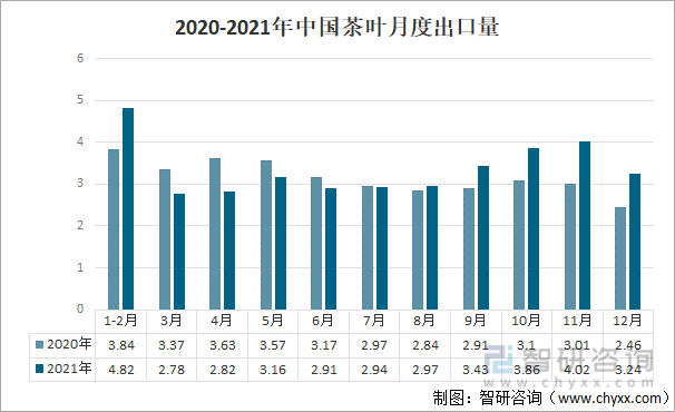 2021年中国茶叶产业发展现状及产业发展趋势分析[图]E星体育官方网站(图5)