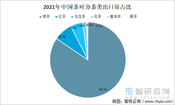 2021年中国茶叶产业发展现状及产业发展趋势分析[图]E星体育官方网站(图6)