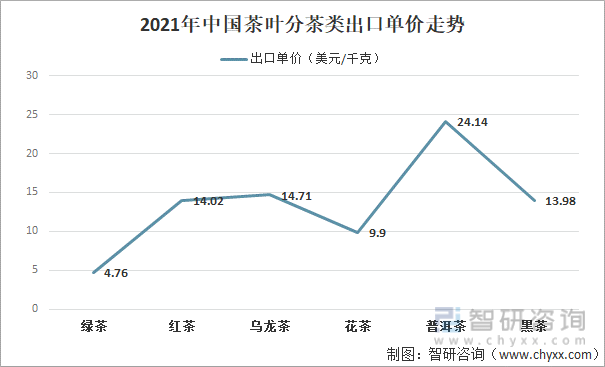 2021年中国茶叶产业发展现状及产业发展趋势分析[图]E星体育官方网站(图8)