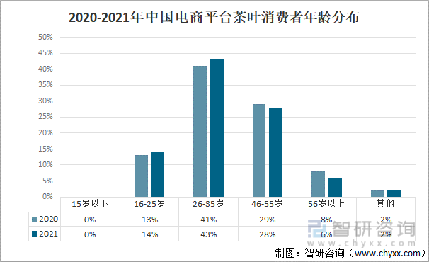 2021年中国茶叶产业发展现状及产业发展趋势分析[图]E星体育官方网站(图12)