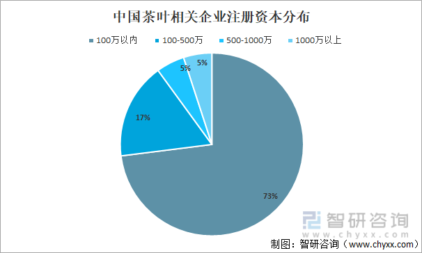 2021年中国茶叶产业发展现状及产业发展趋势分析[图]E星体育官方网站(图11)