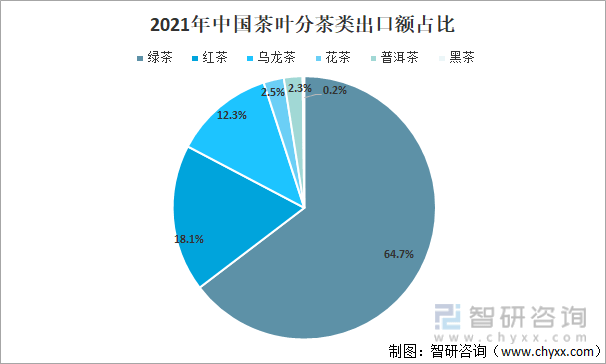 2021年中国茶叶产业发展现状及产业发展趋势分析[图]E星体育官方网站(图7)