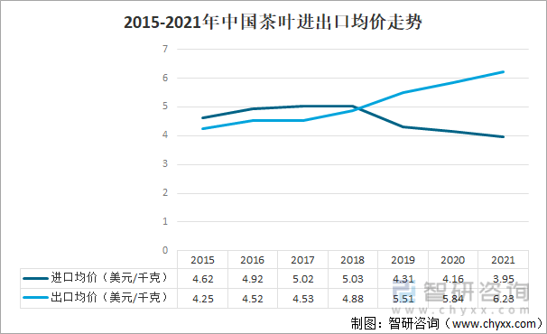 2021年中国茶叶产业发展现状及产业发展趋势分析[图]E星体育官方网站(图9)