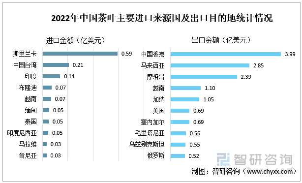 智研咨询重磅发布！2022年中国茶叶行业市场分析报告：产量及需求量持续上涨(图12)