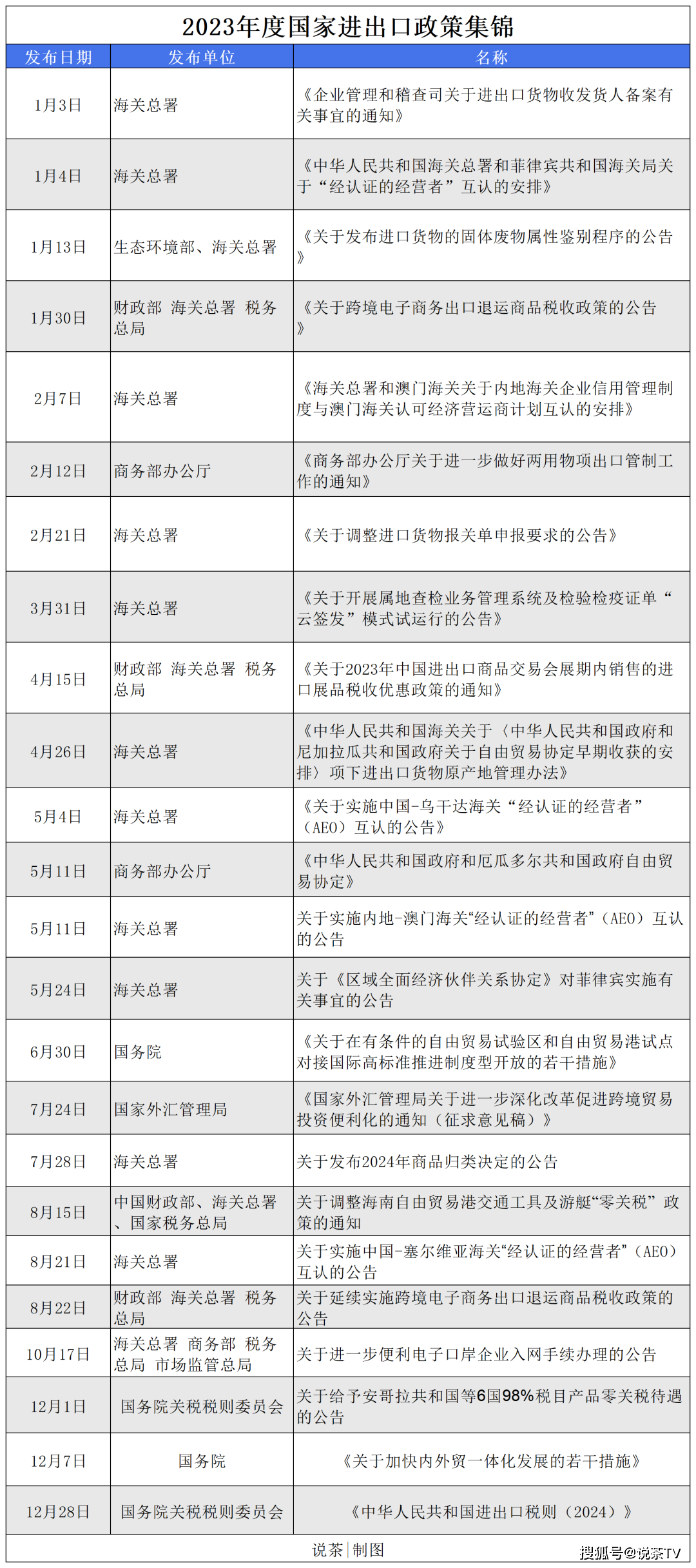 E星体育官方网站茶业进出口相关政策一览！茶品E星体育官网牌出口关键点归于何处？(图3)