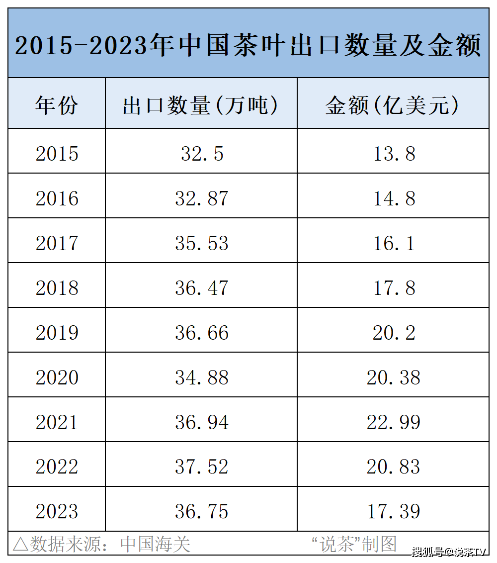 E星体育官方网站茶业进出口相关政策一览！茶品E星体育官网牌出口关键点归于何处？(图2)