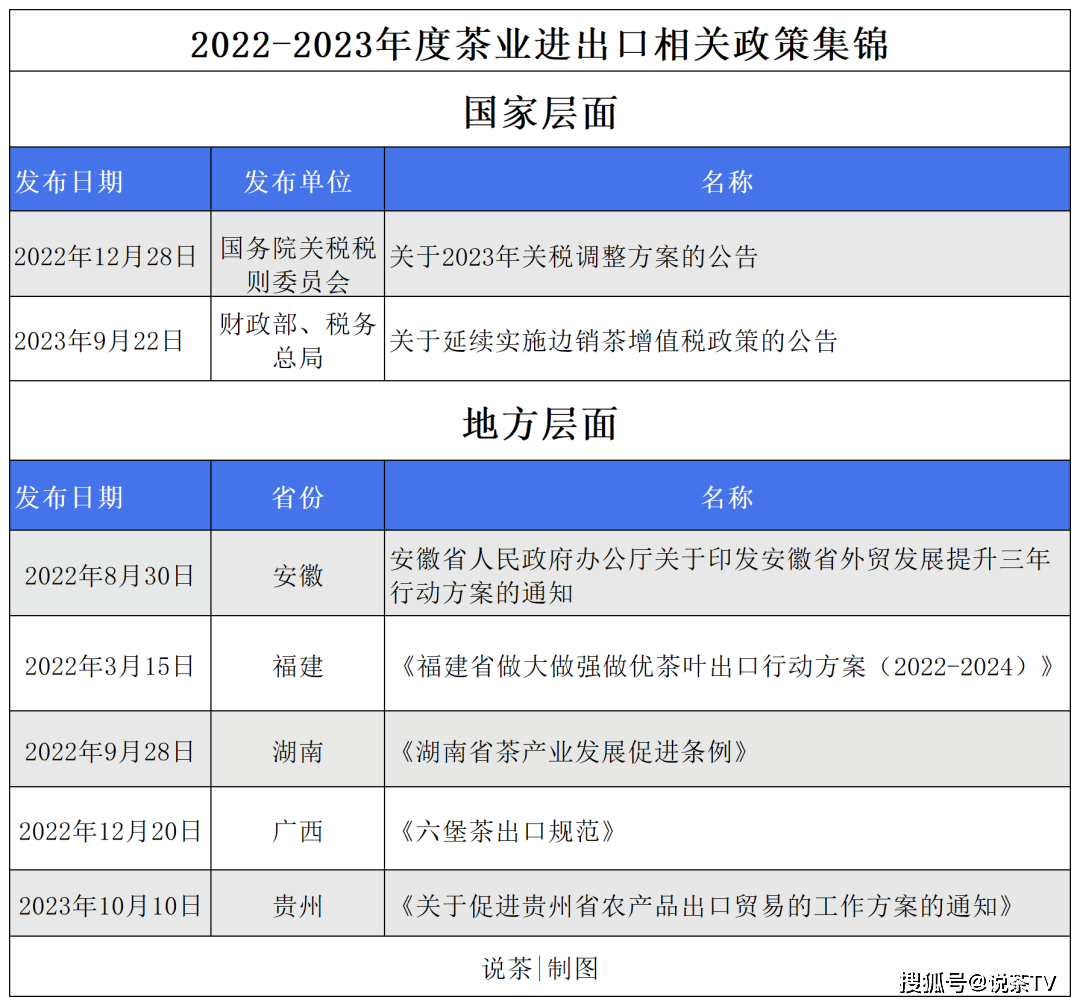 E星体育官方网站茶业进出口相关政策一览！茶品E星体育官网牌出口关键点归于何处？(图4)