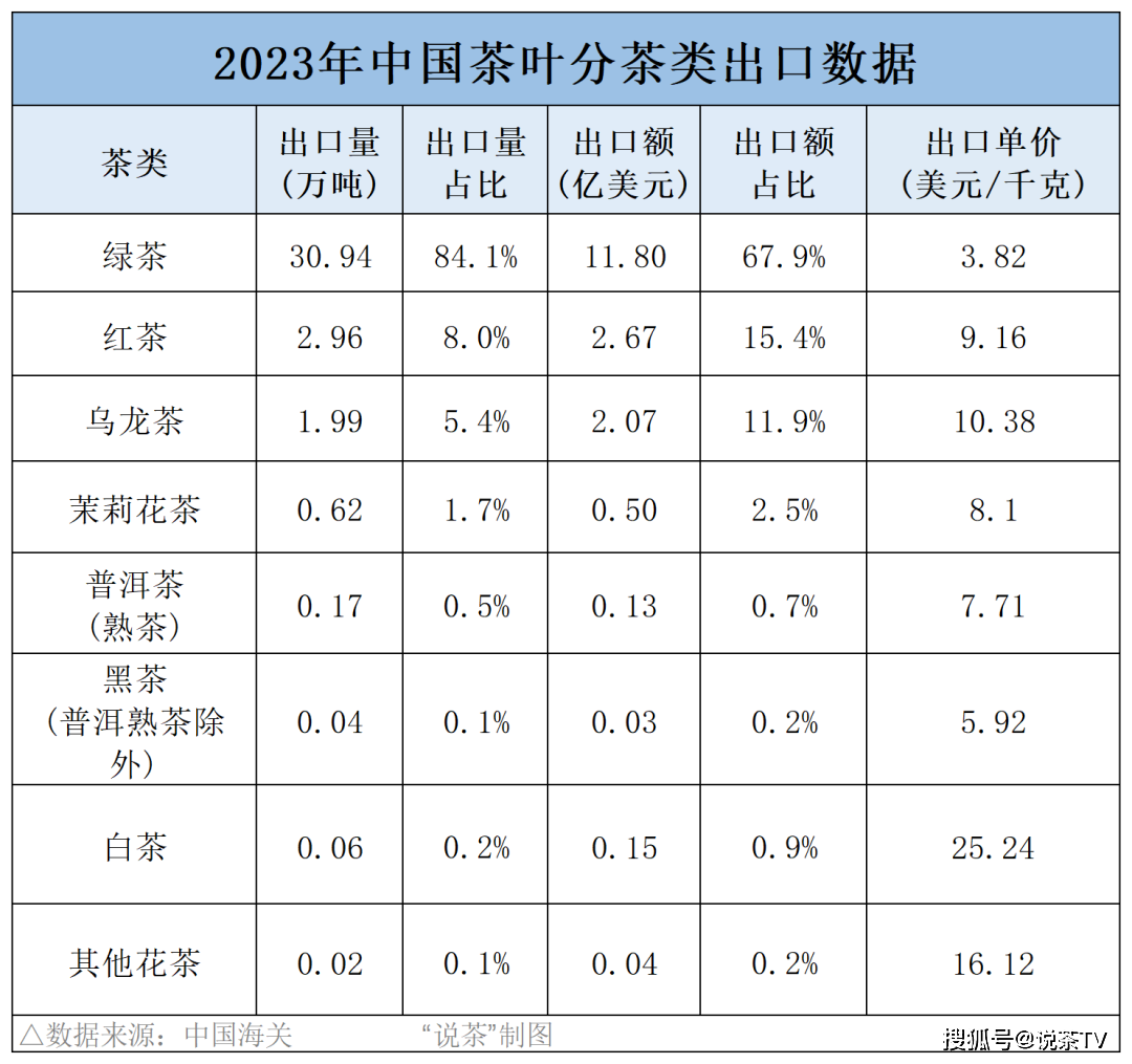 E星体育官方网站茶业进出口相关政策一览！茶品E星体育官网牌出口关键点归于何处？(图6)