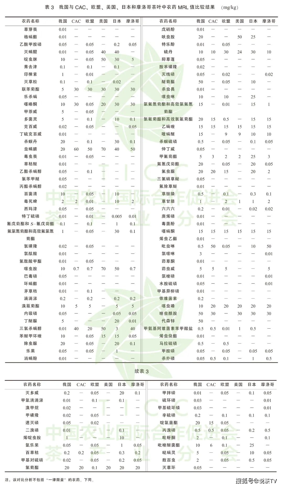 E星体育官方网站茶业进出口相关政策一览！茶品E星体育官网牌出口关键点归于何处？(图7)