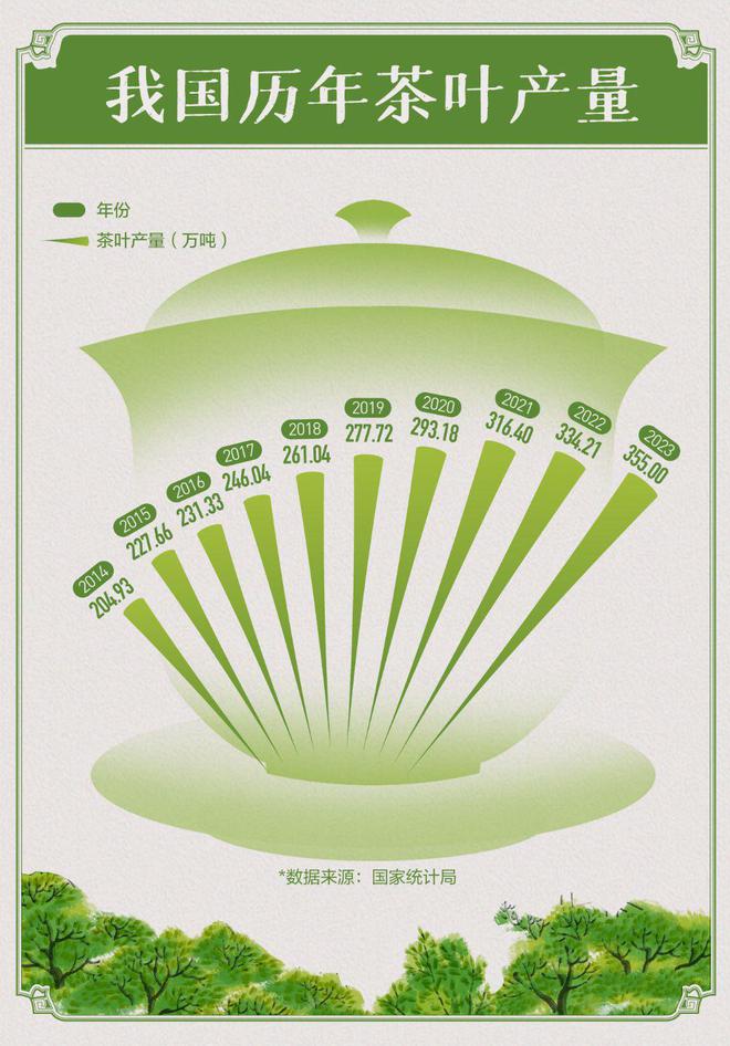 E星体育官方网站明前茶E星体育官网飘香共饮春天的第一口“鲜”！(图2)