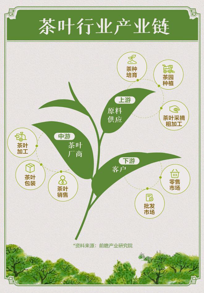 E星体育官方网站明前茶E星体育官网飘香共饮春天的第一口“鲜”！(图3)