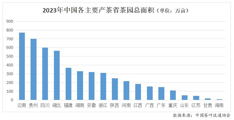 E星体育官网E星体育2023年度中国茶叶产销形势报告(图2)