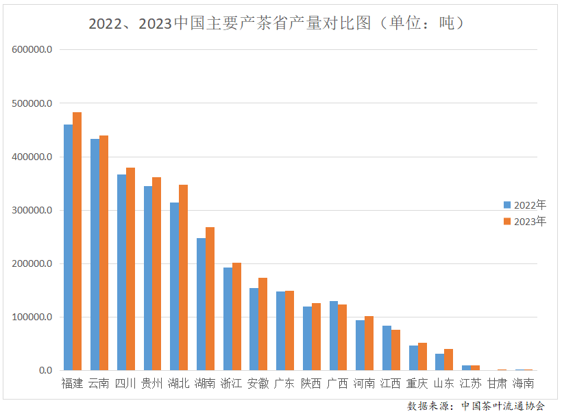 E星体育官网E星体育2023年度中国茶叶产销形势报告(图4)