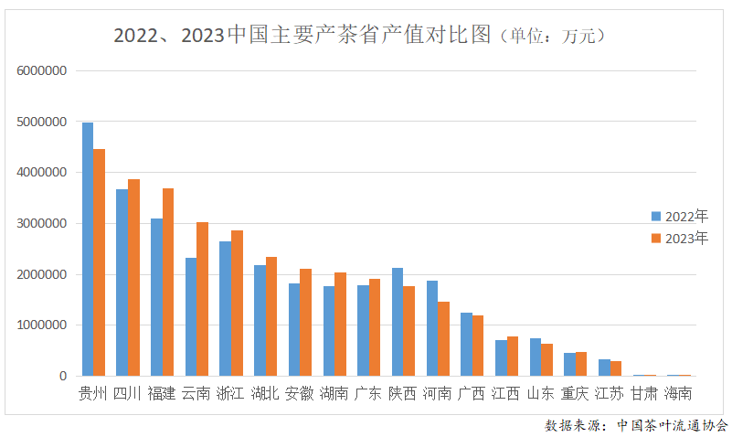 E星体育官网E星体育2023年度中国茶叶产销形势报告(图6)