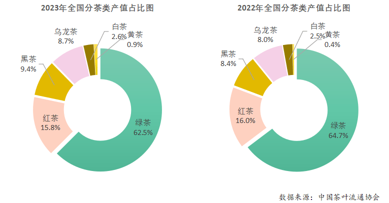 E星体育官网E星体育2023年度中国茶叶产销形势报告(图10)