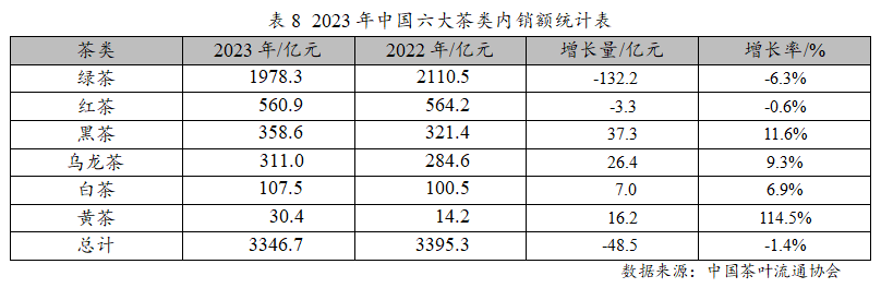 E星体育官网E星体育2023年度中国茶叶产销形势报告(图13)