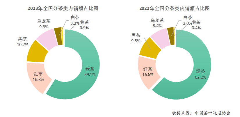 E星体育官网E星体育2023年度中国茶叶产销形势报告(图14)