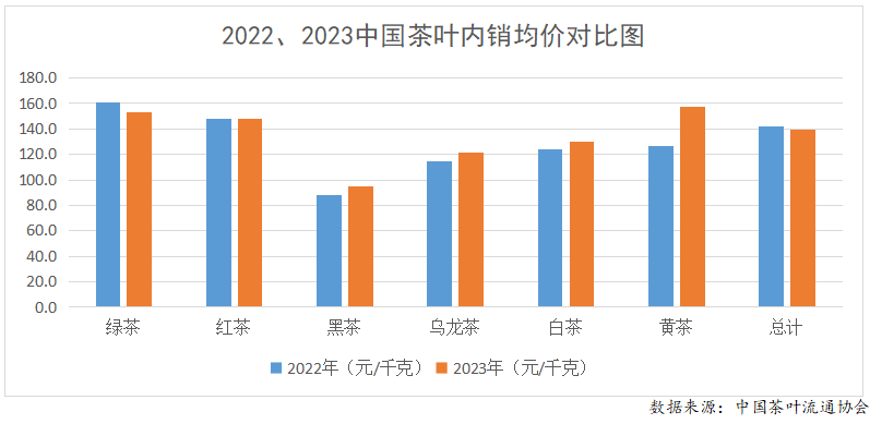 E星体育官网E星体育2023年度中国茶叶产销形势报告(图16)