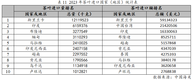 E星体育官网E星体育2023年度中国茶叶产销形势报告(图18)