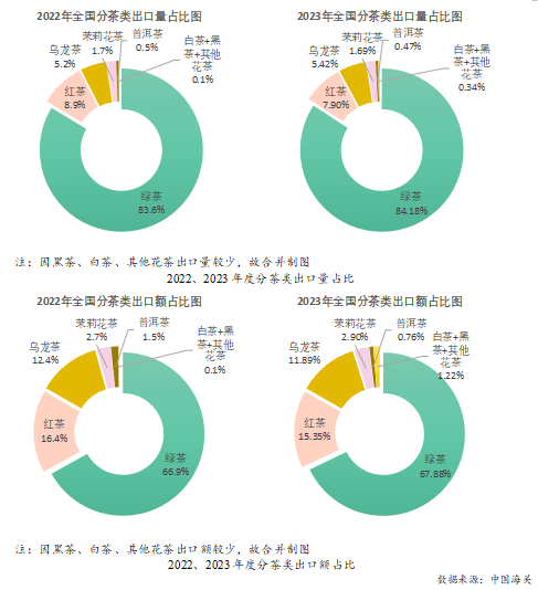 E星体育官网E星体育2023年度中国茶叶产销形势报告(图20)