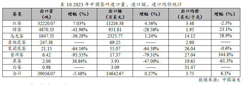 E星体育官网E星体育2023年度中国茶叶产销形势报告(图17)