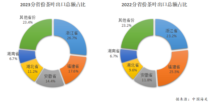 E星体育官网E星体育2023年度中国茶叶产销形势报告(图23)