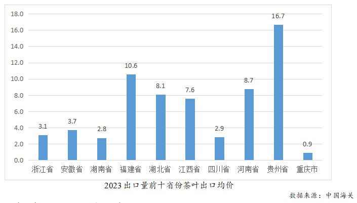 E星体育官网E星体育2023年度中国茶叶产销形势报告(图24)