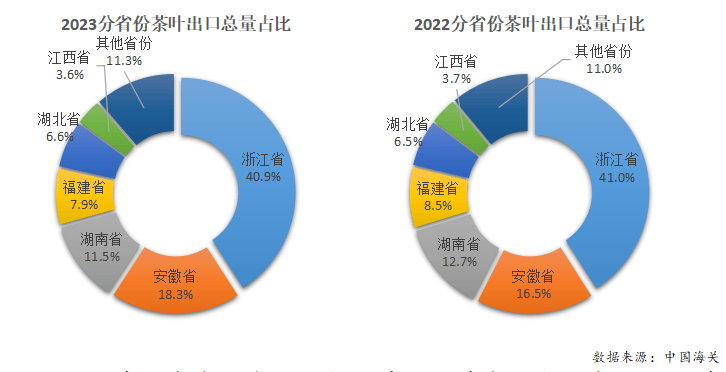 E星体育官网E星体育2023年度中国茶叶产销形势报告(图22)