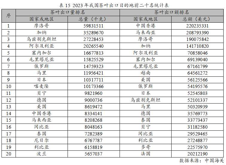 E星体育官网E星体育2023年度中国茶叶产销形势报告(图25)