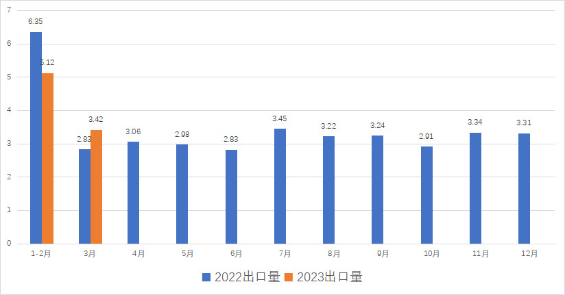 【出口动态】2023年3月中国茶叶出口情况简报E星体育(图1)