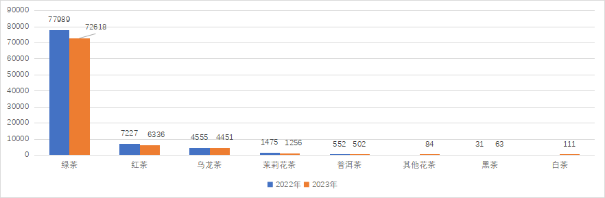 【出口动态】2023年3月中国茶叶出口情况简报E星体育(图2)