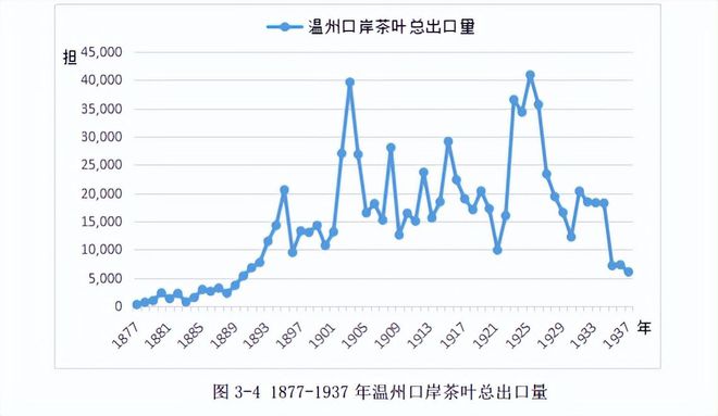 温州朔门古港遗址出土大量茶具古代温州人有多爱喝茶？(图9)