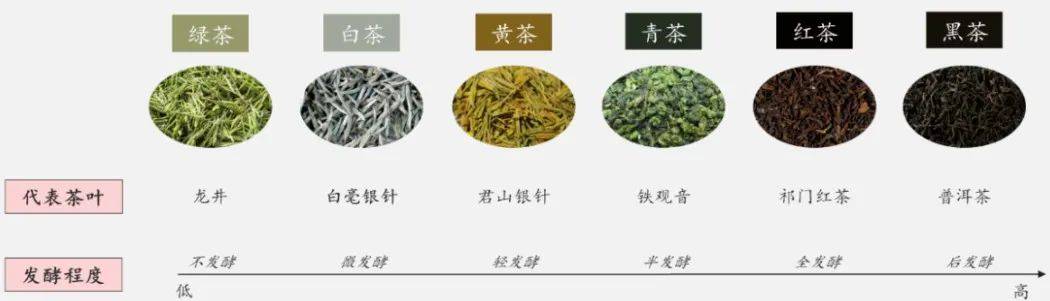 新茶叶品牌来势汹汹中国传统茶企何去何从？(图1)