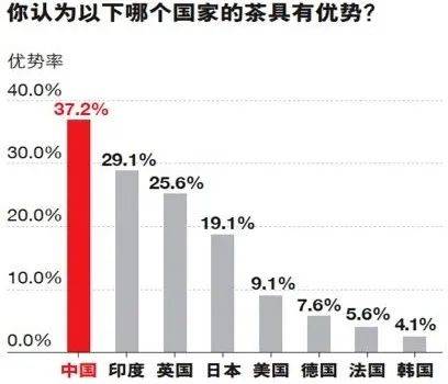 新茶叶品牌来势汹汹中国传统茶企何去何从？(图2)